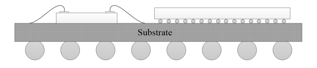 干货 | “电子集成技术”全面解析的图3